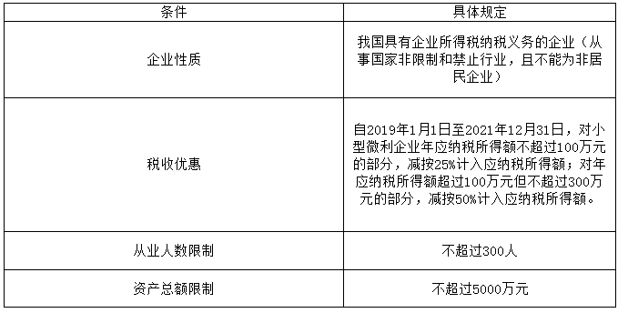 小型微利企业的企业所得税优惠