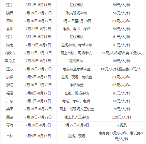 经济师考试各考区报名时间