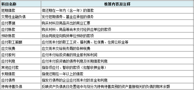 负债类科目核算