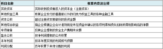 所有者权益类科目