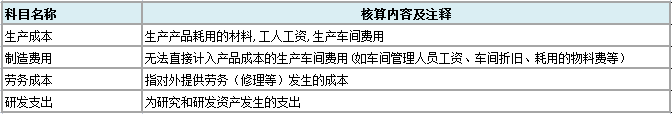 成本类科目核算