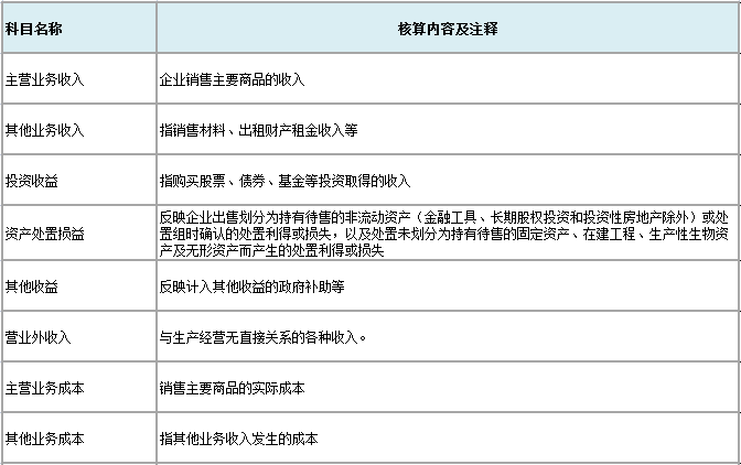 损益类科目核算内容