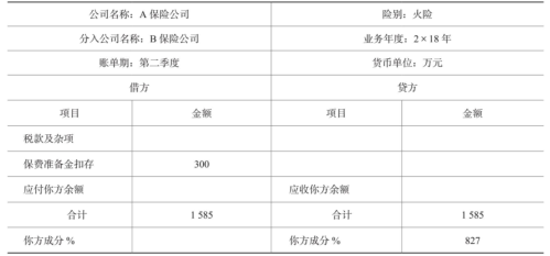 分保账单