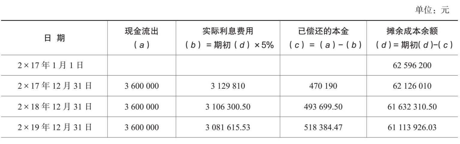 应付债券利息