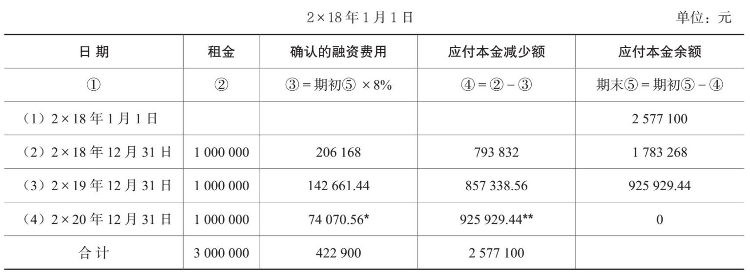 未确认融资费用