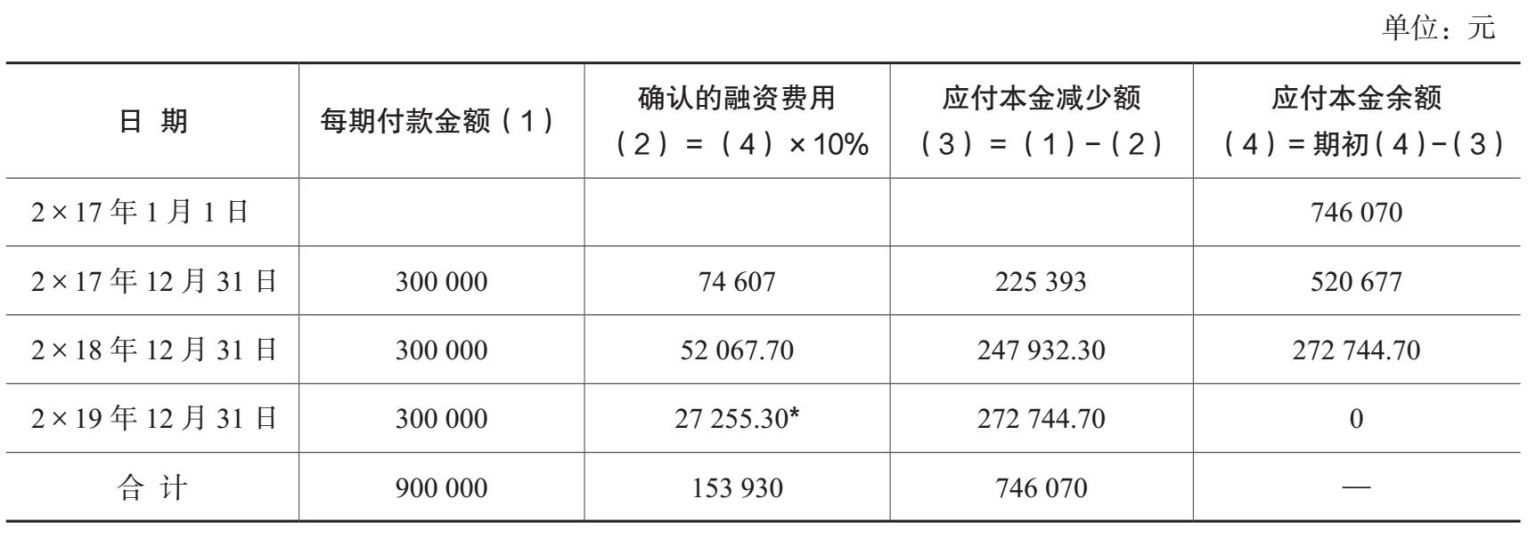 未确认融资费用