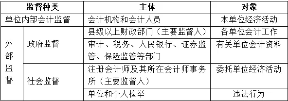 会计监督