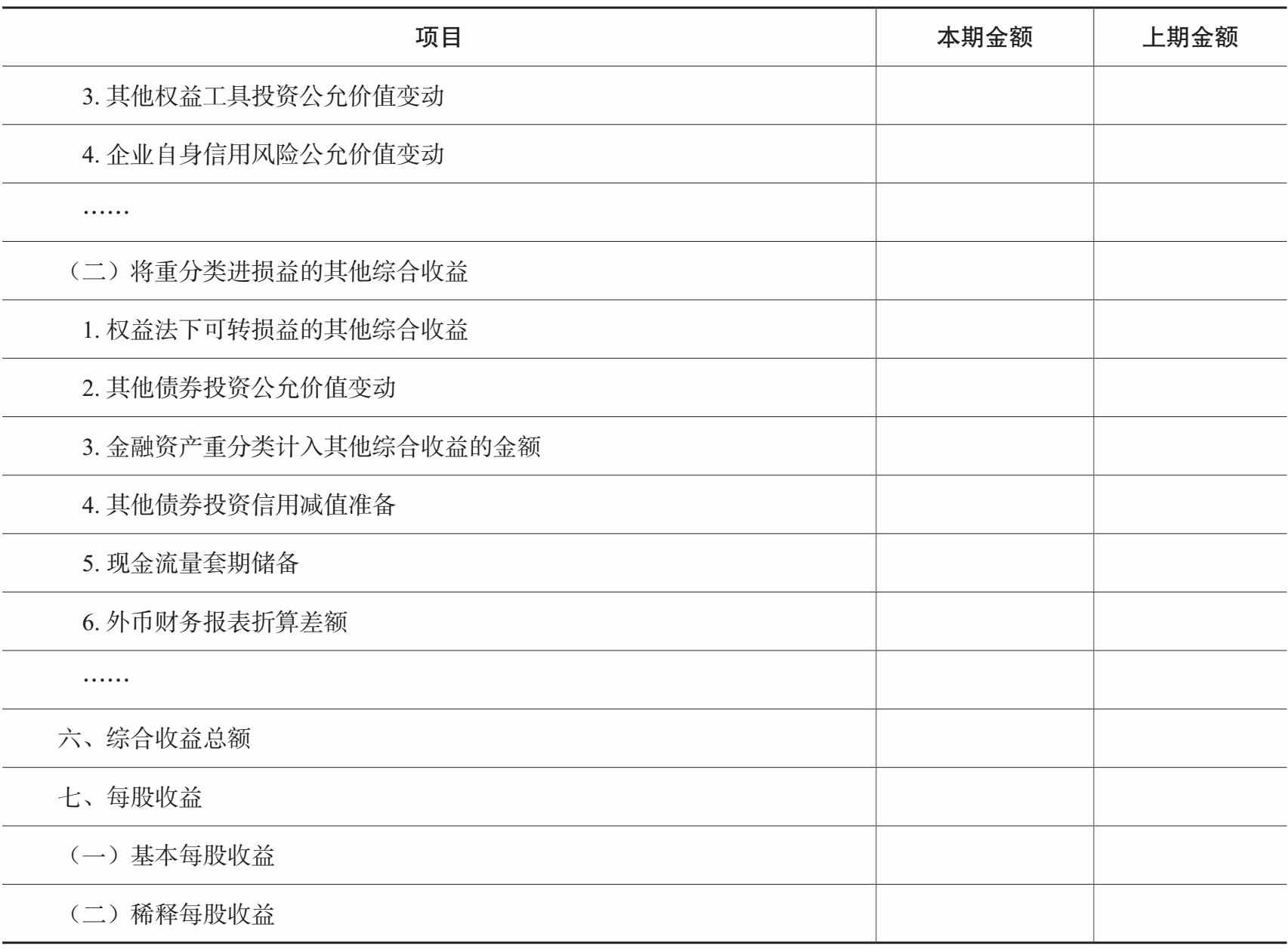 利润表格式续表