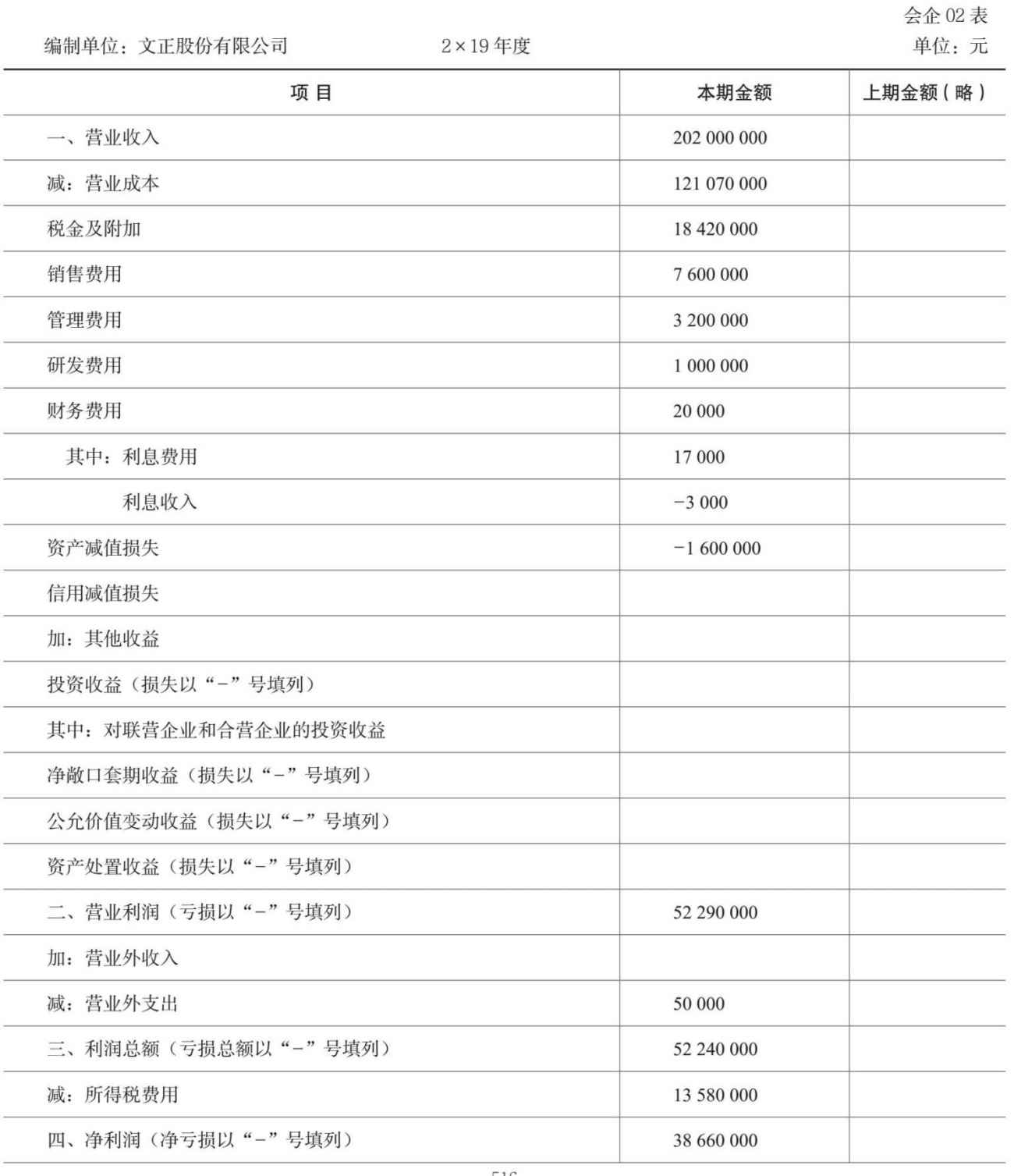 利润表编制