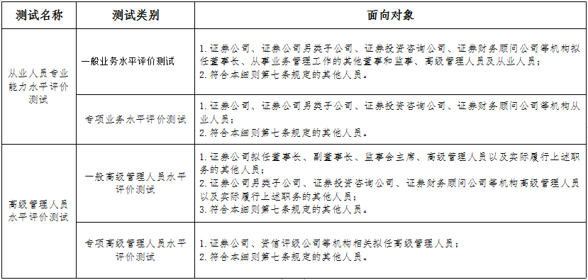 证券测试分类情况表