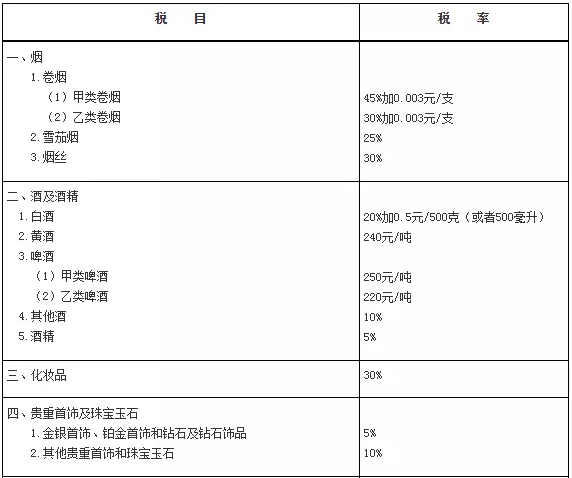 消费税的税目税率