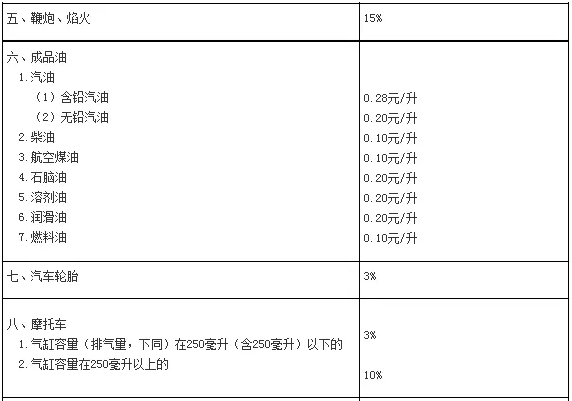 消费税的税目税率