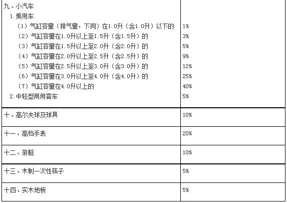 消费税的税目税率