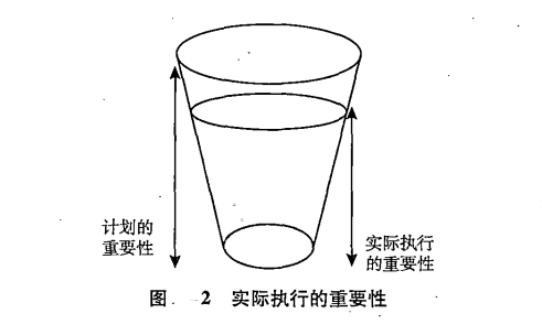 计划的重要性与实际执行的重要性