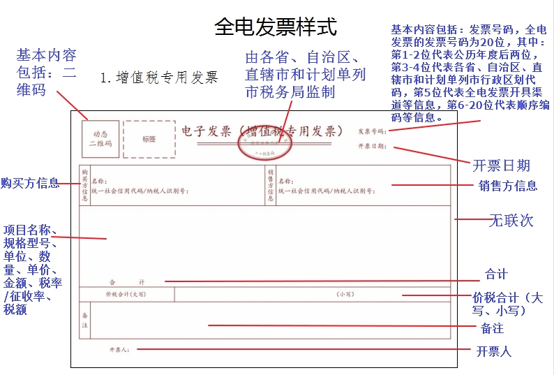 全电发票样式