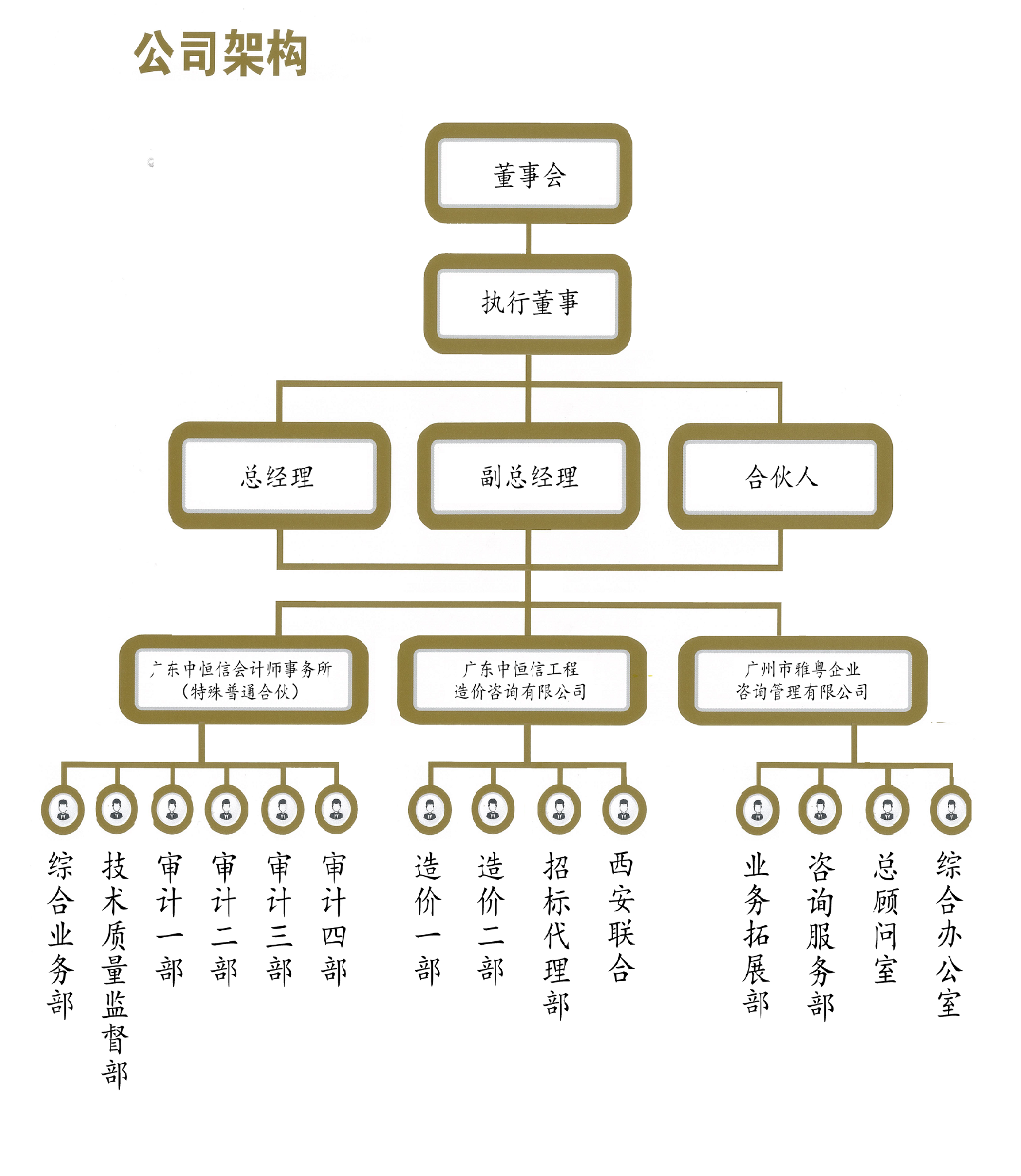 广东中恒信会计师事务所公司架构