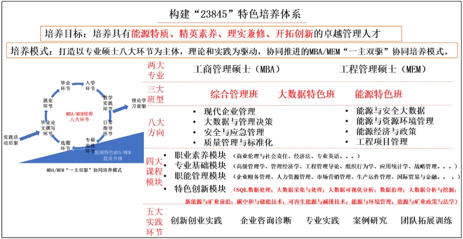 培养体系