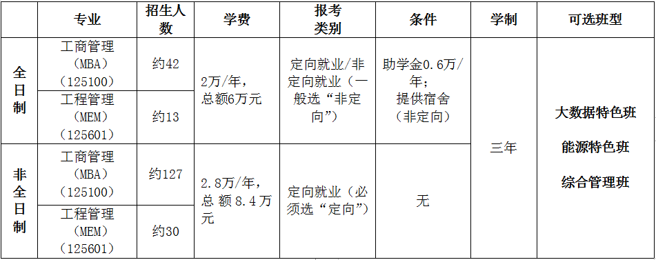 招生计划